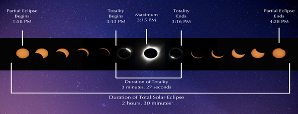 Solar Eclipse Information | The City of Medina Ohio